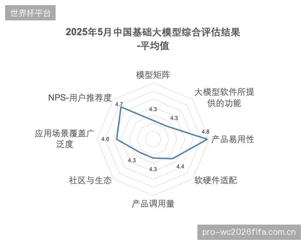顶级运动员的商业价值评估模型,已普遍纳入超过30个维度的社交媒体情感指标 顶级运动员的商业价值评估模型,已普遍纳入超过30个维度的社交媒体情感指标